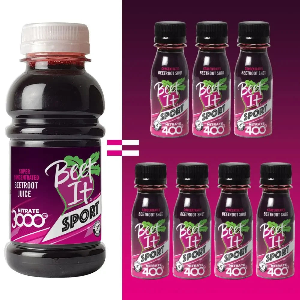 Comparison of Beet It Sport Nitrate 3000 (8.5 fl. oz. single bottle) with six Beet It Sport Nitrate 400 beetroot shots, showing equivalent nitrate content - Beet It US
